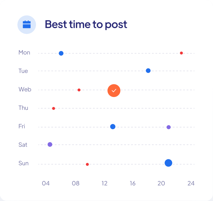 Best time to post